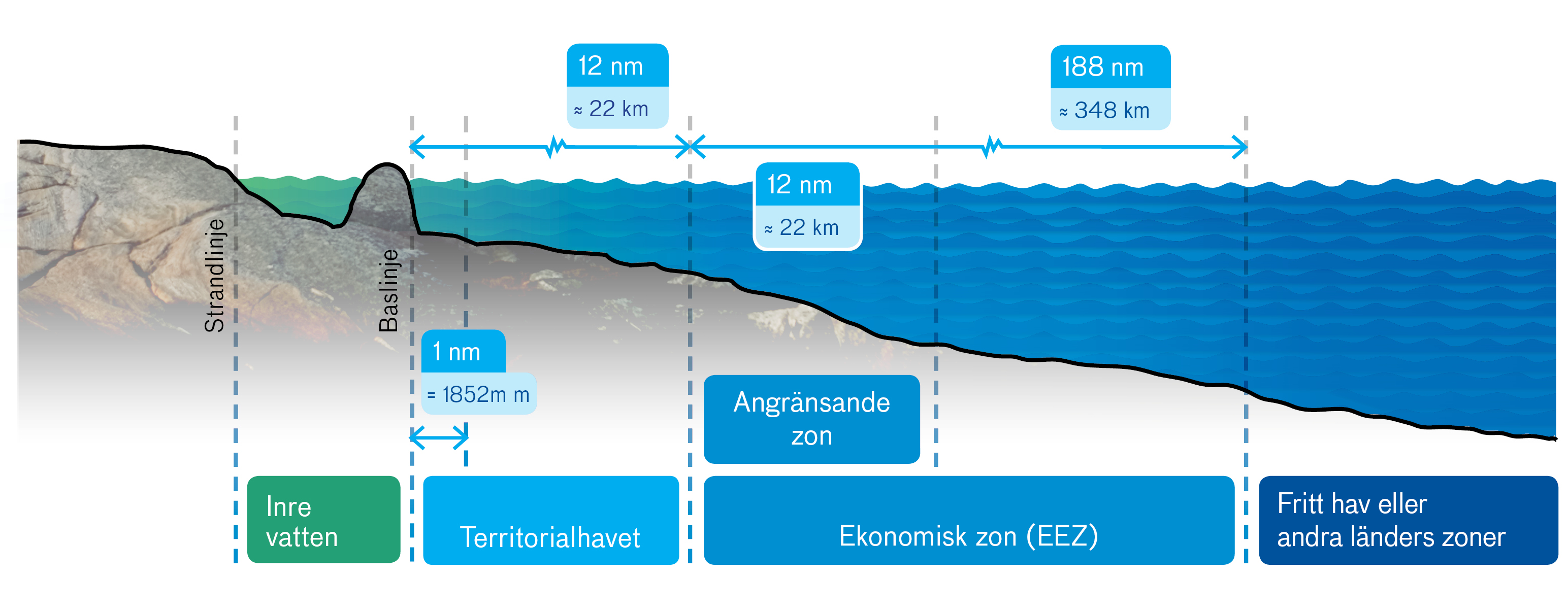 Indelning av vattenområden, Havs-och vattenmyndigheten.png