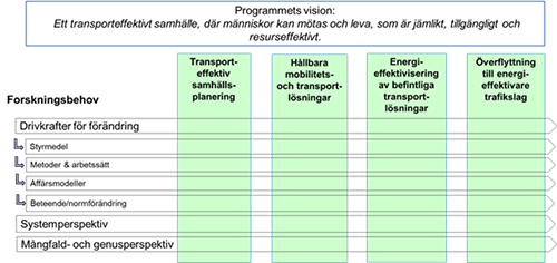 transporteffektivt_liten.png