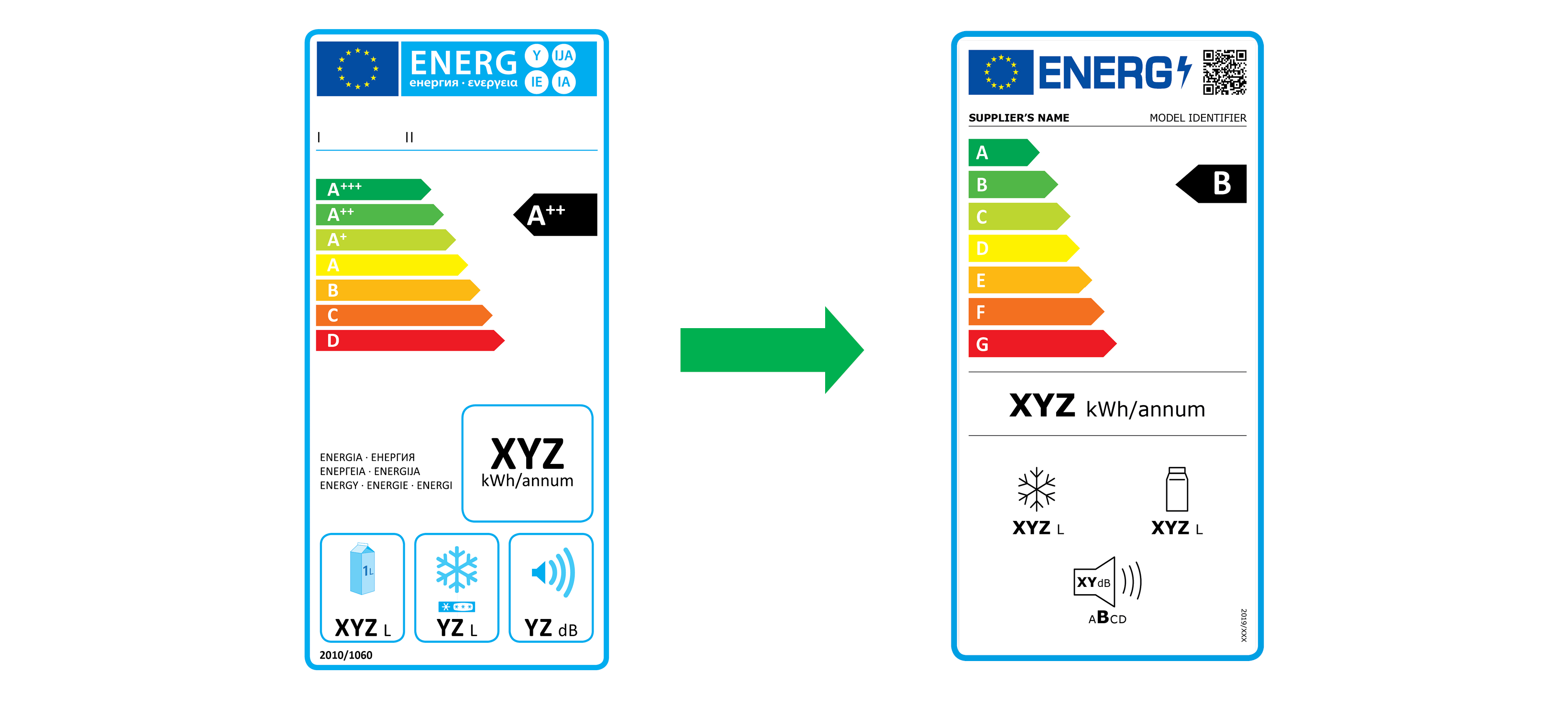 Energimärkning gammal till ny