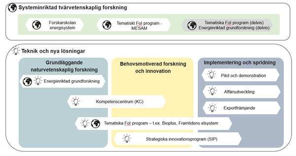 Verktyg innovationssystemet