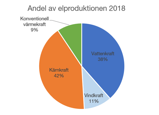 statistik 2018.png