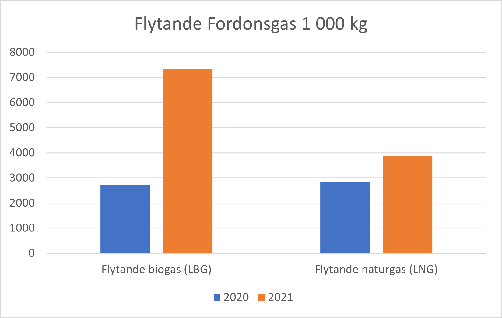 Flytande fordonsgas_.png