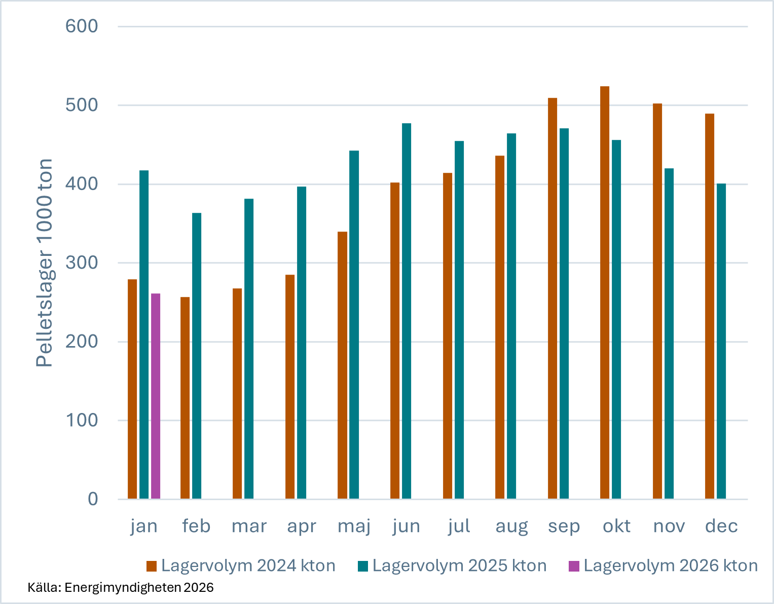 lagervolym januari.png