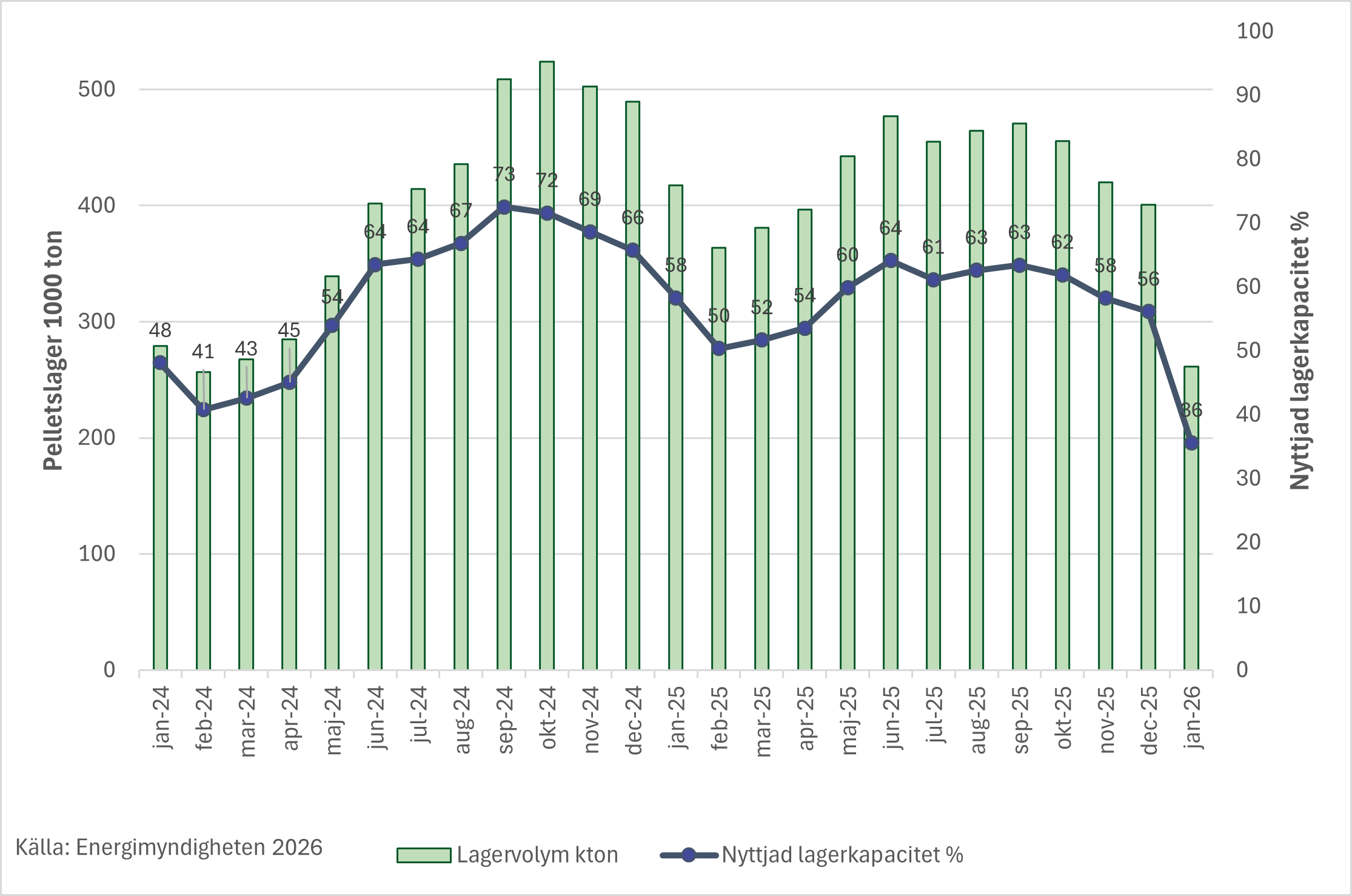 pelletslager januari.png