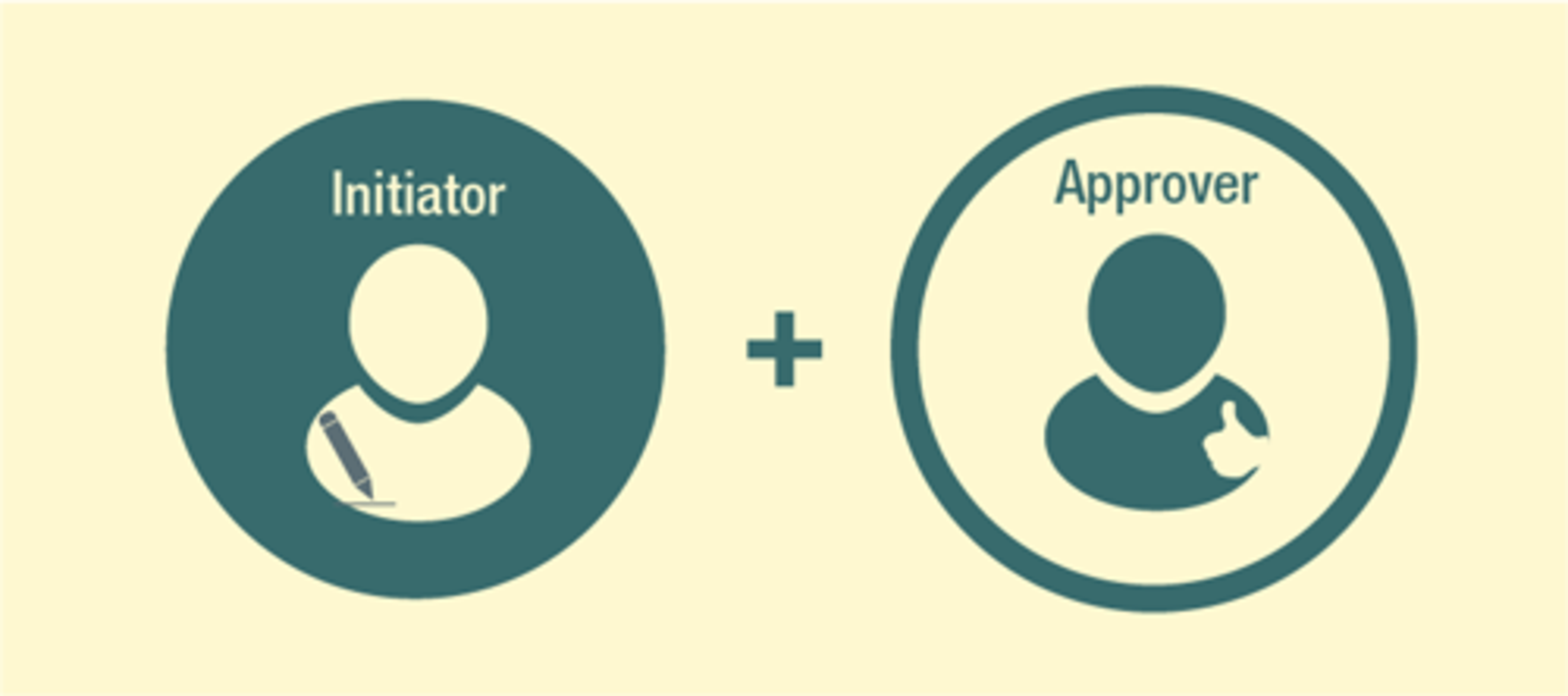 Initiator + Approver