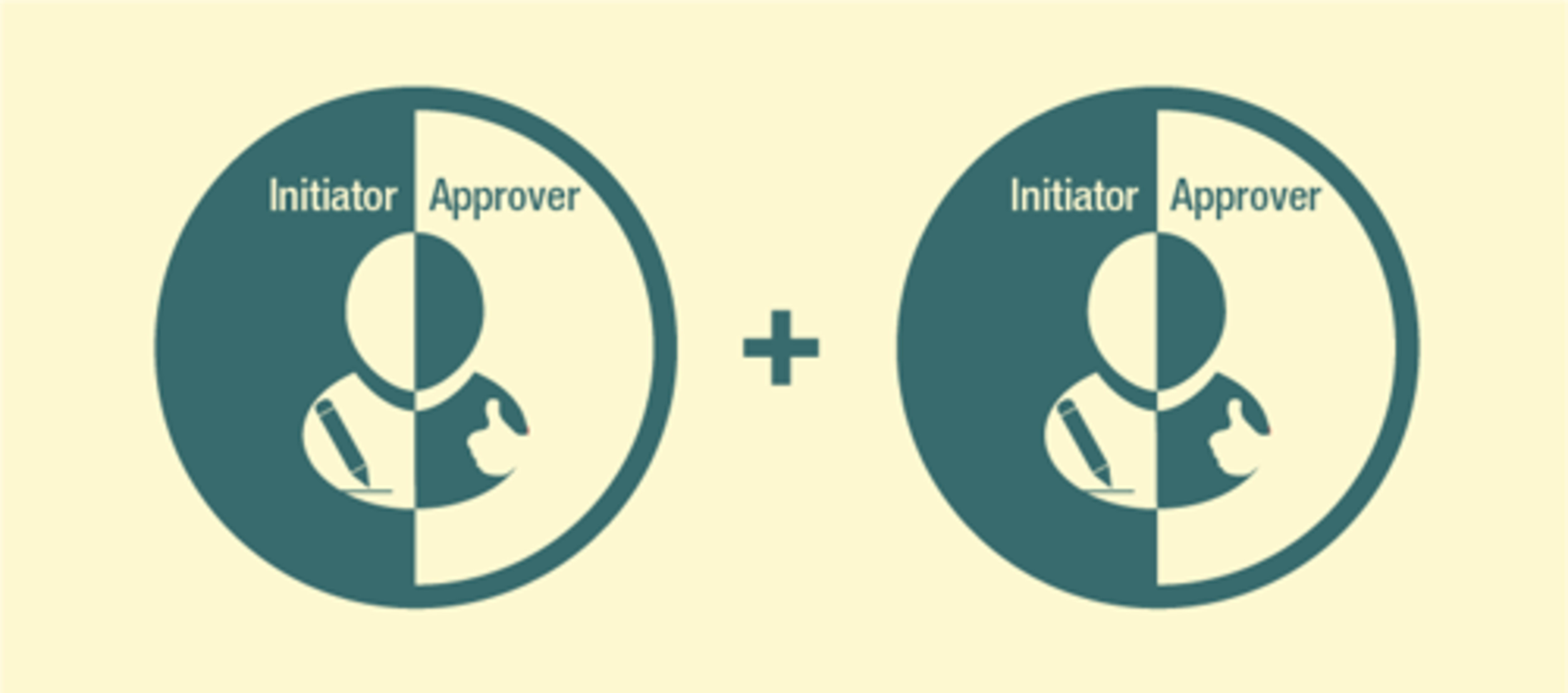 Initiator/Approver + Initiator/Approver