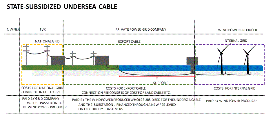 state-subsidized undersea cable