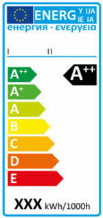 Tidigare generationens energimärkning.