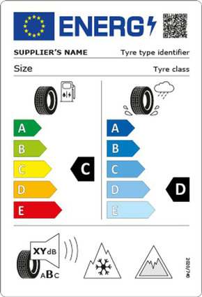 Så här läser du etiketten för energimärkning av däck.