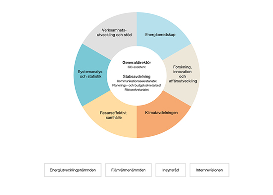 Organisationsschema_liten.jpg