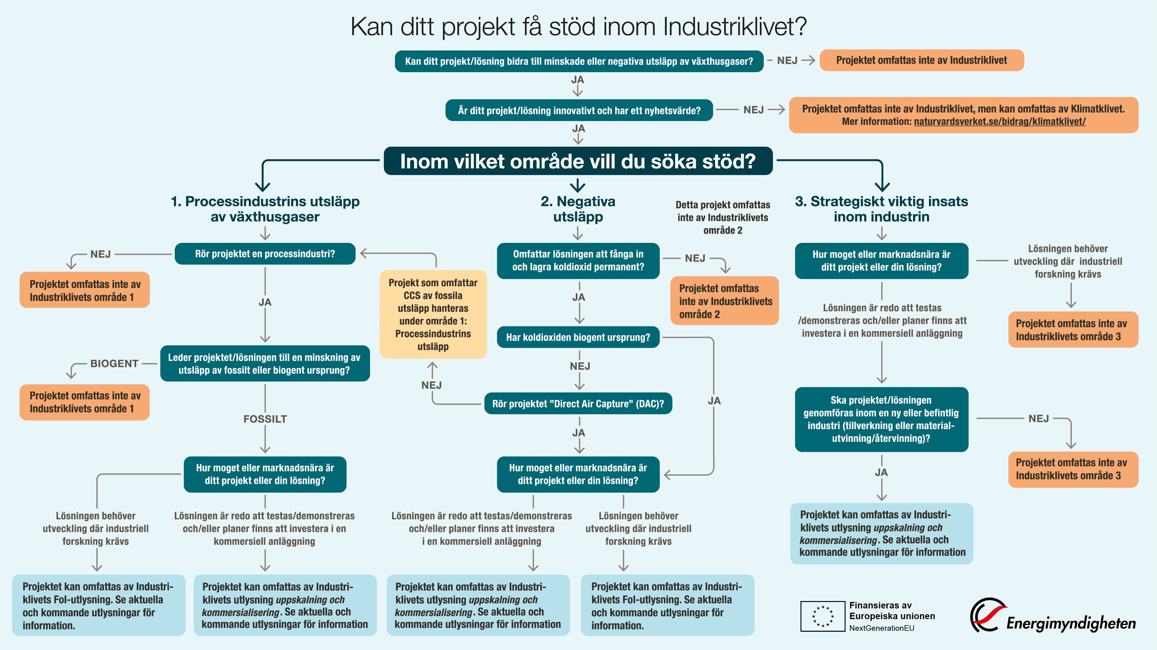 Industriklivet processbild.jpg