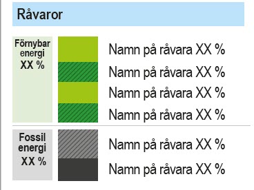 Del 3 - råvaror.jpg