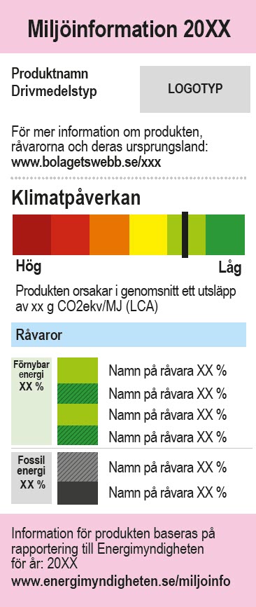 Hela märkningen_miljöinformation vid pump.jpg