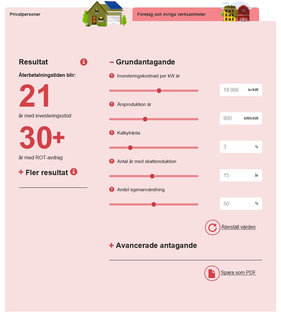 Exempel från solelkalkylen