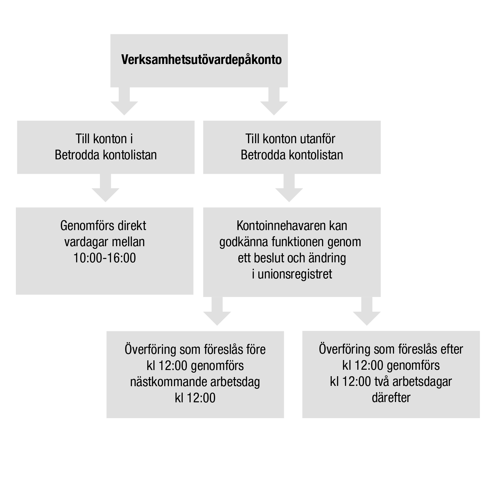 Konton EU och Kyoto SV 1.png