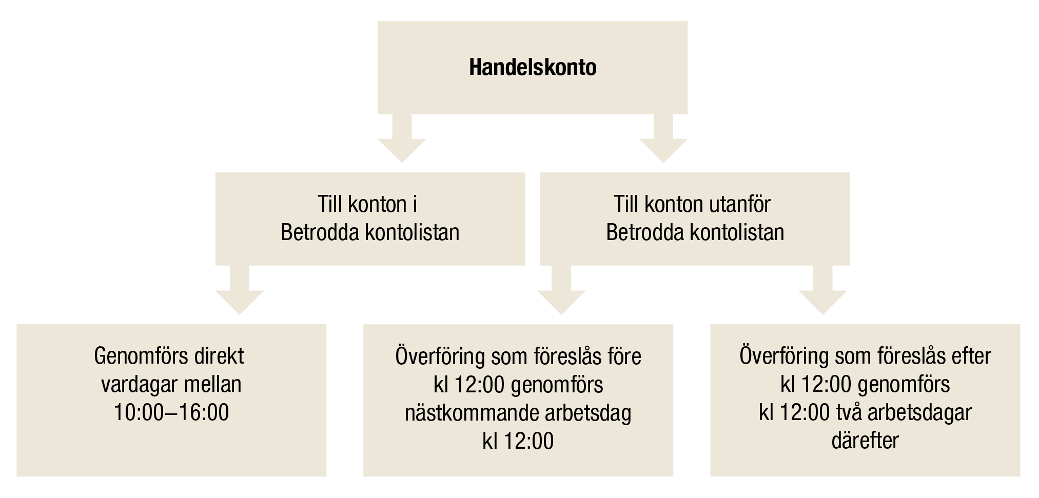 Konton EU och Kyoto SV 2.png