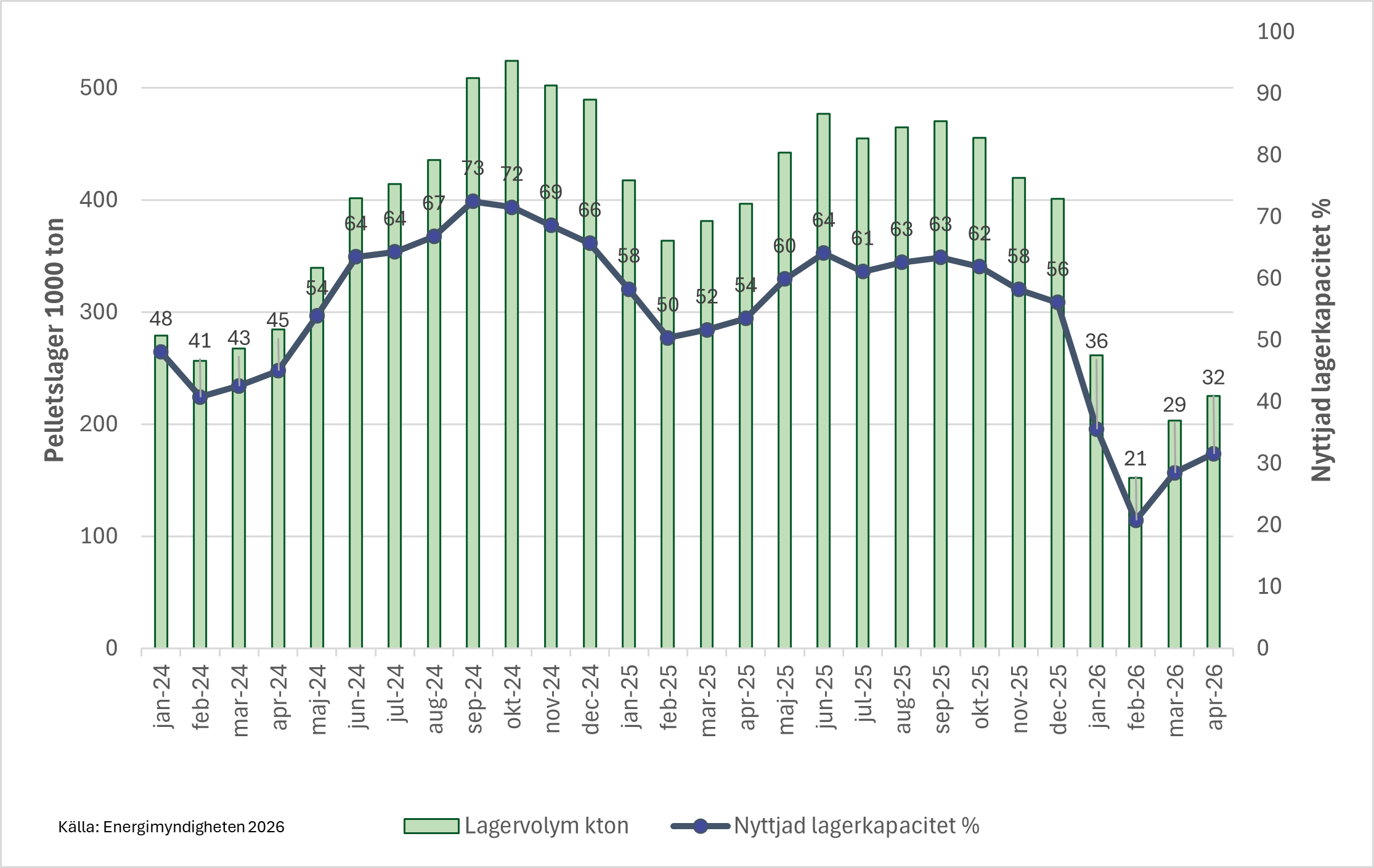 pelletslager april.png