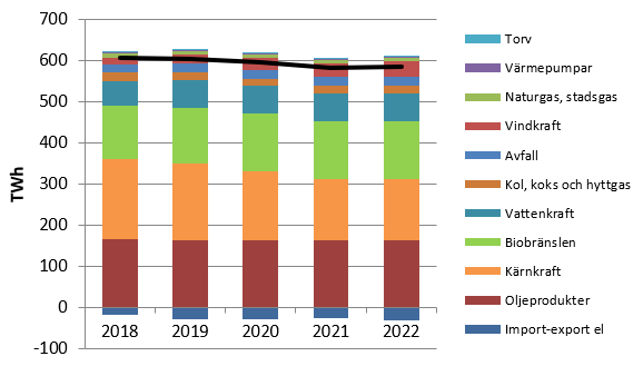 Kortsiktsprognos diagram 2019.png