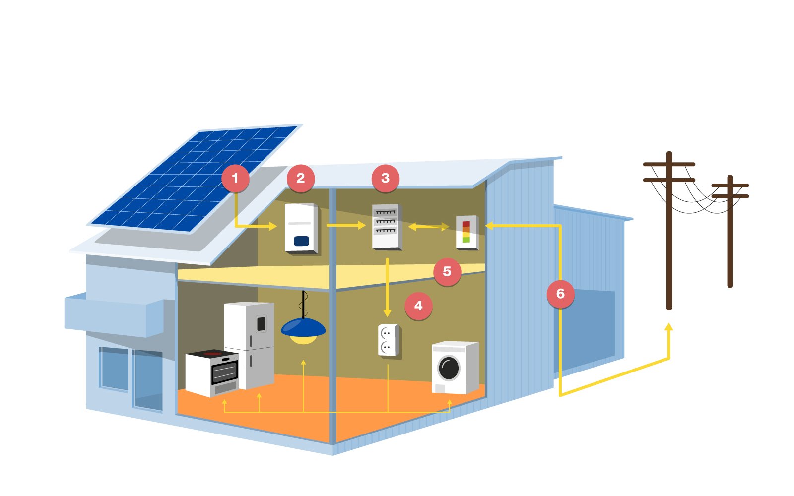 Illustration över solcellsanläggning  ett hus
