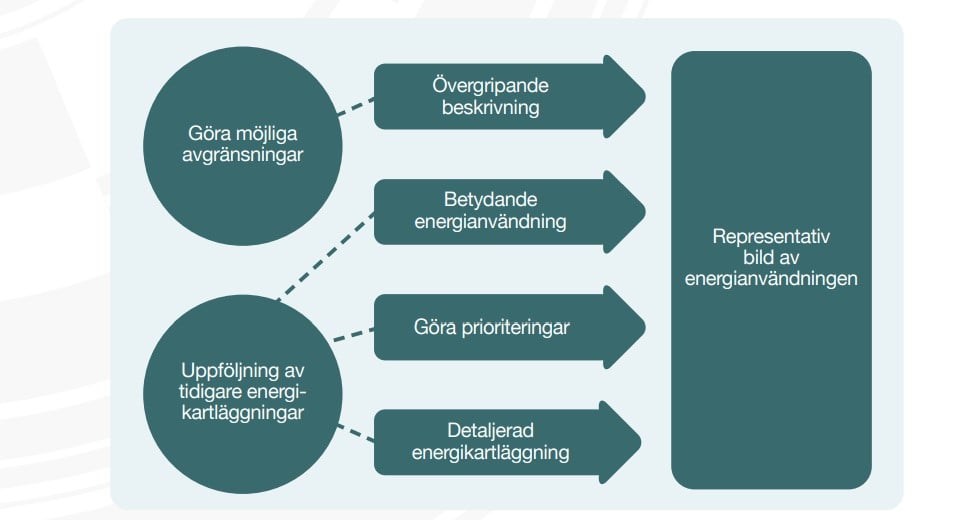 VägledningEnergikartläggning.jpg