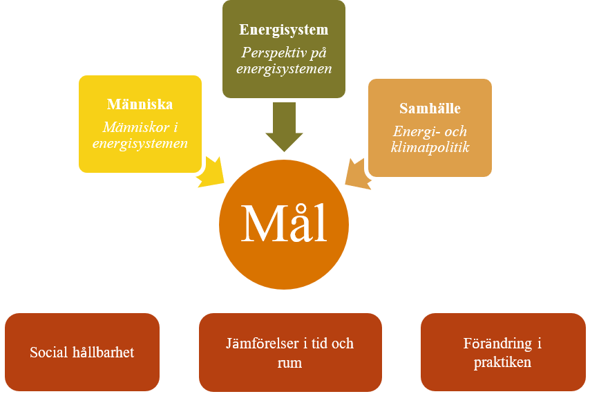 Processbild