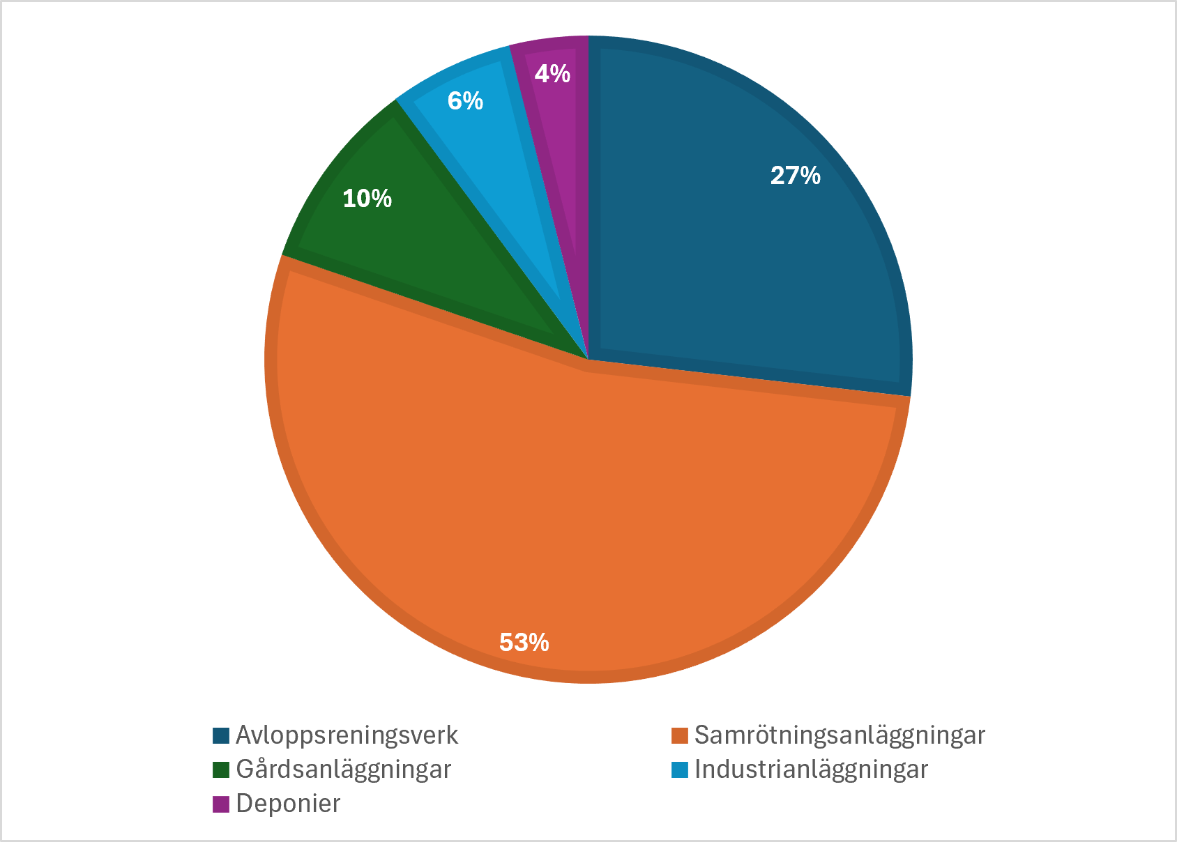 biogas anläggningstyp 2025.png