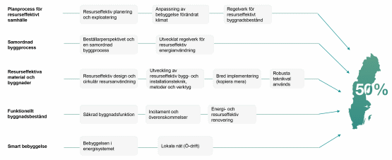 Strategiska områden